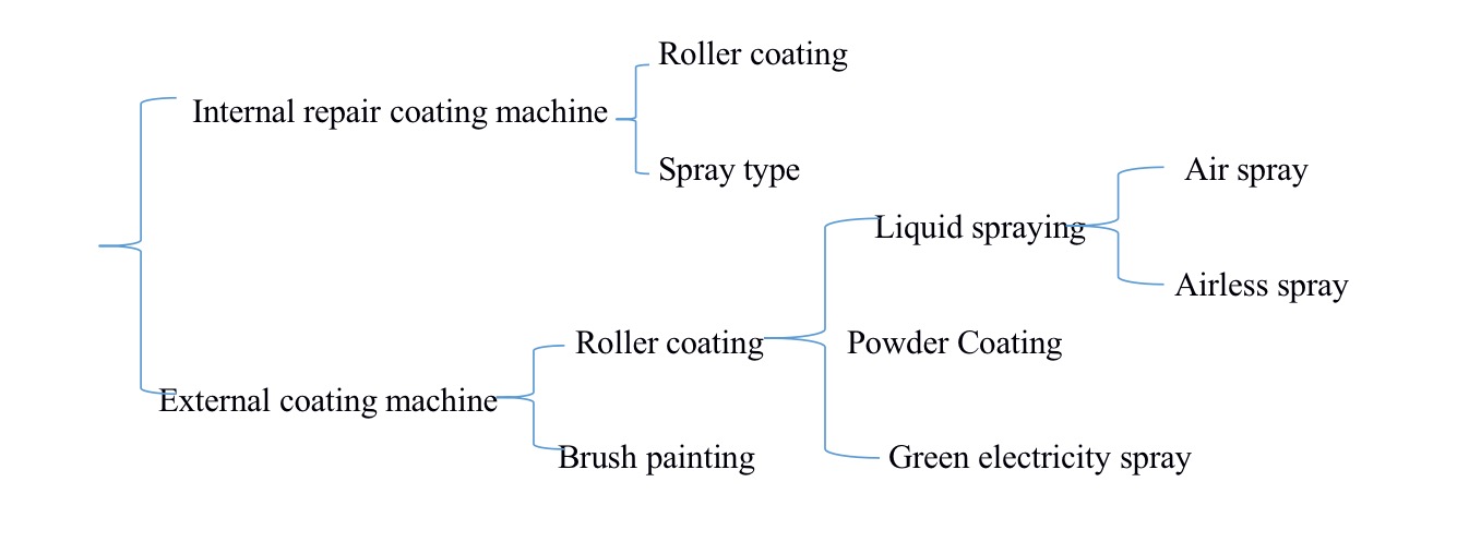 China Tin Can Making Machine Price in 2021