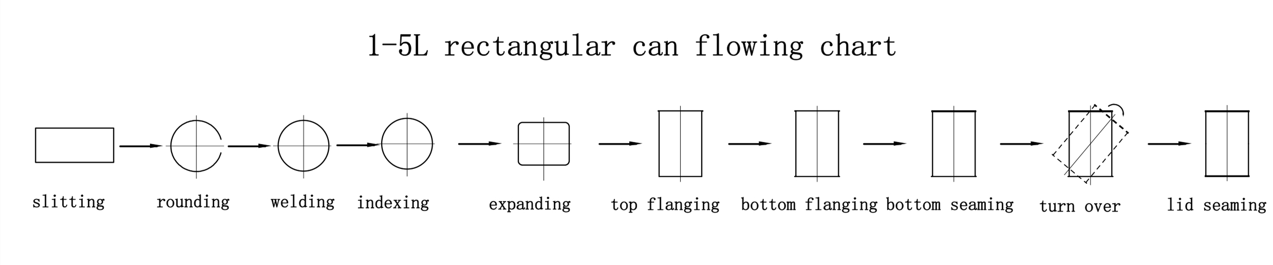 Tin can making artcraft Tin can making artcraft