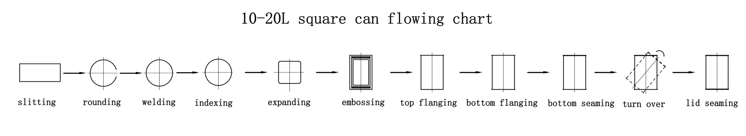 Tin can making artcraft Tin can making artcraft