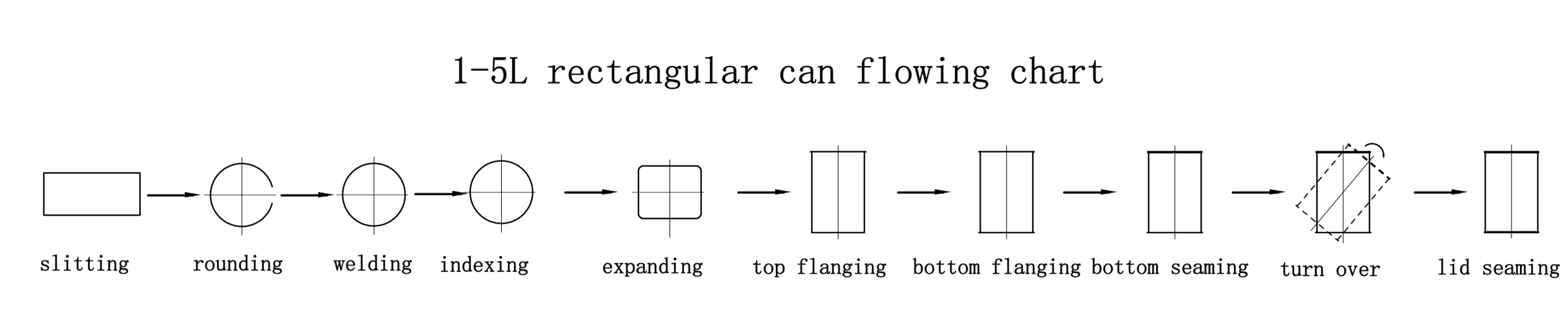 Tin can making artcraft Tin can making artcraft