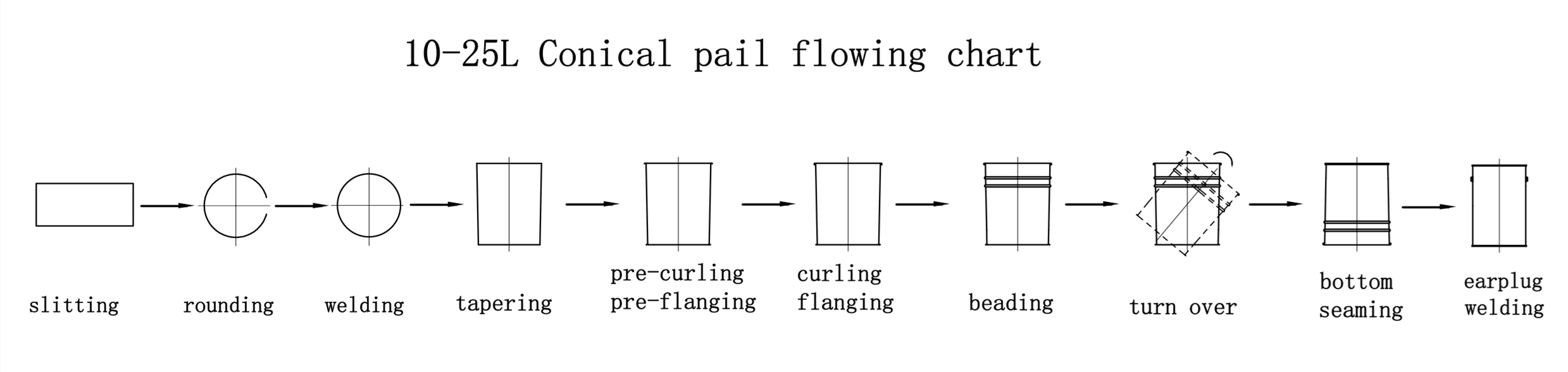 Tin can making artcraft Tin can making artcraft