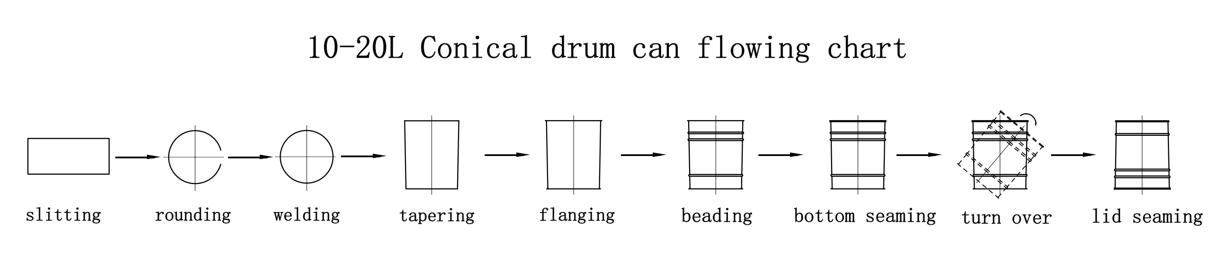Tin can making artcraft Tin can making artcraft