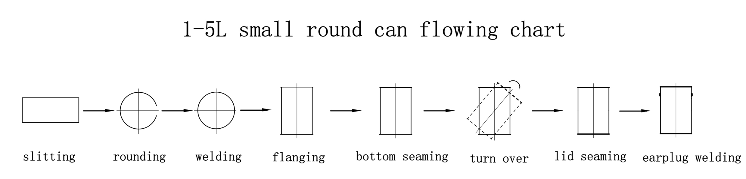 Tin can making artcraft Tin can making artcraft