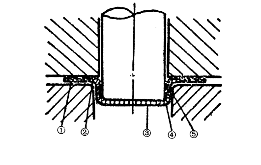 The Stretching Principle of Cupping
