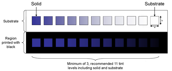 How to Reduce Costs and Increase Efficiency for Metal Printing Enterprises in the Post-epidemic Period