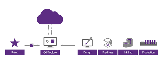 How to Reduce Costs and Increase Efficiency for Metal Printing Enterprises in the Post-epidemic Period