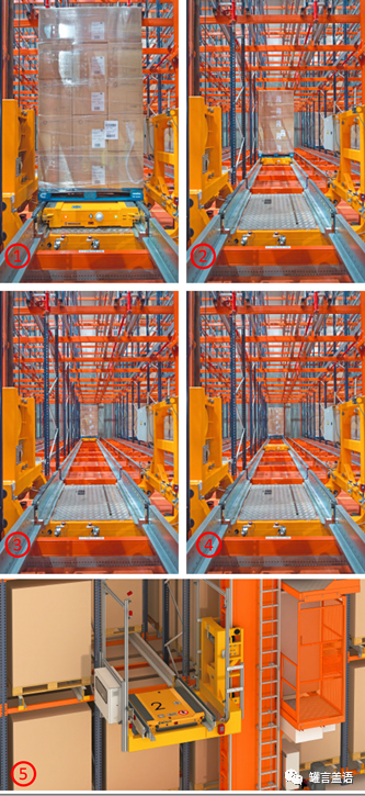 Intelligent Dense Warehouse