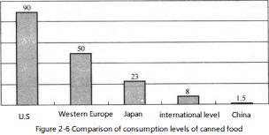 Rapid Growth and Challenges in China's Metal Packaging and Food & Beverage Industry