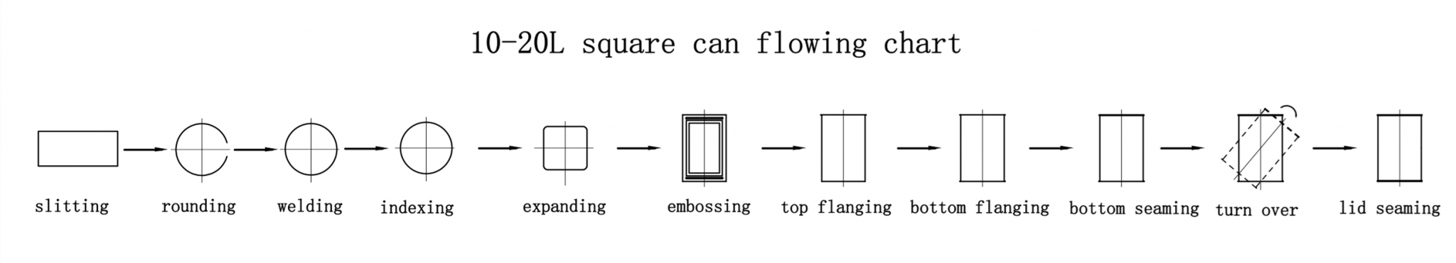 Tin-can-making-artcraft-9-2048×371-1 Tin-can-making-artcraft-9-2048x371-1
