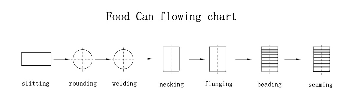 Tin can making artcraft