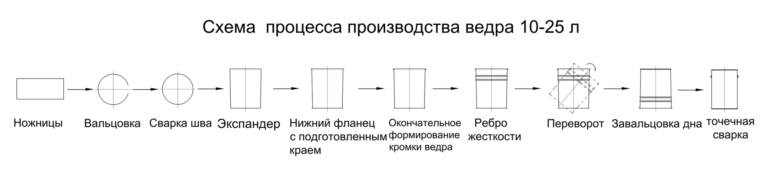 Искусство изготовления жестяных банок