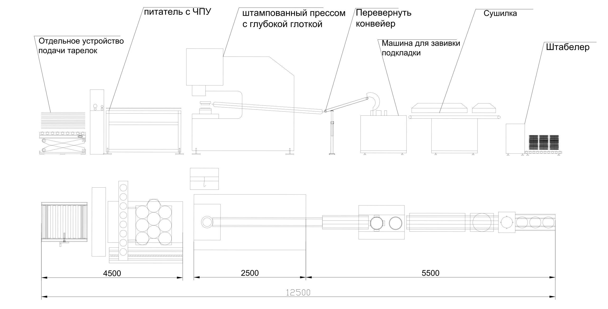 Макет производственной линии
