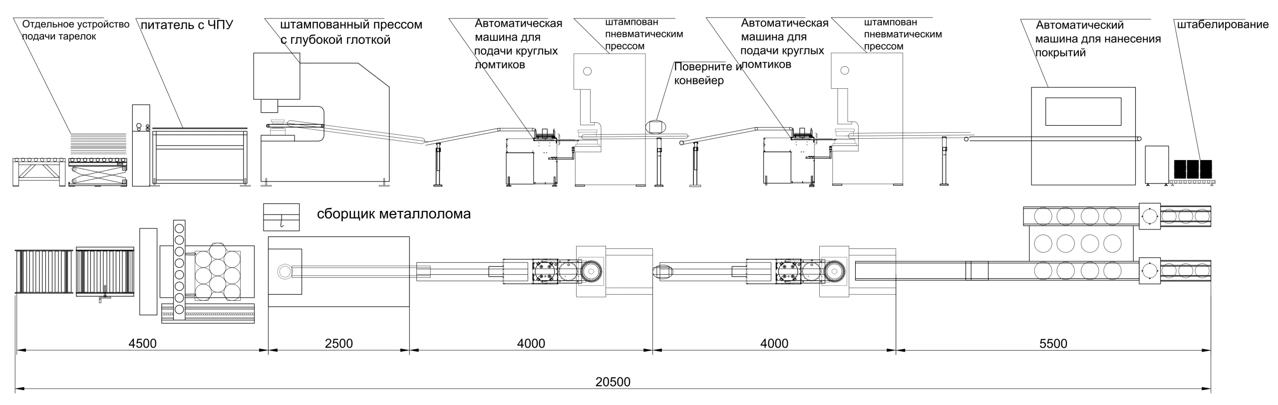 Макет производственной линии