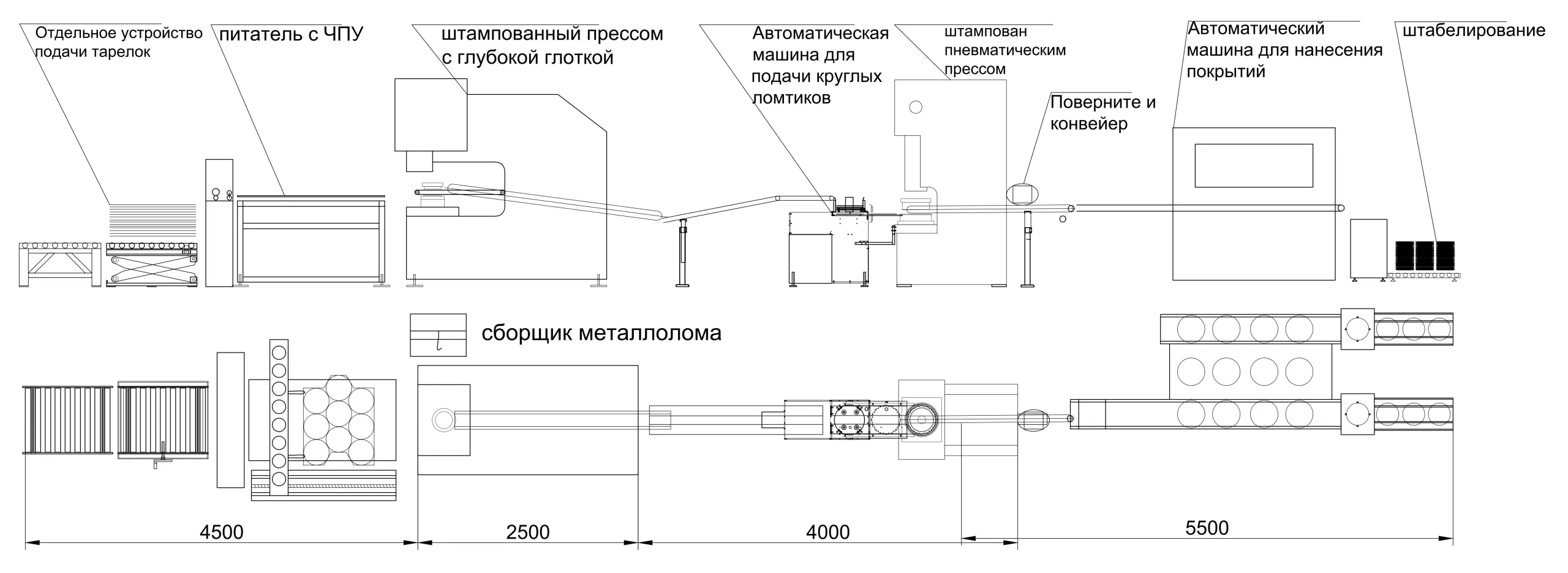 Макет производственной линии