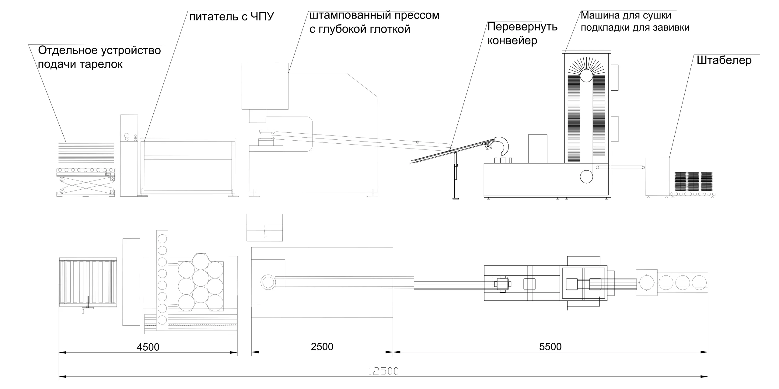 Макет производственной линии