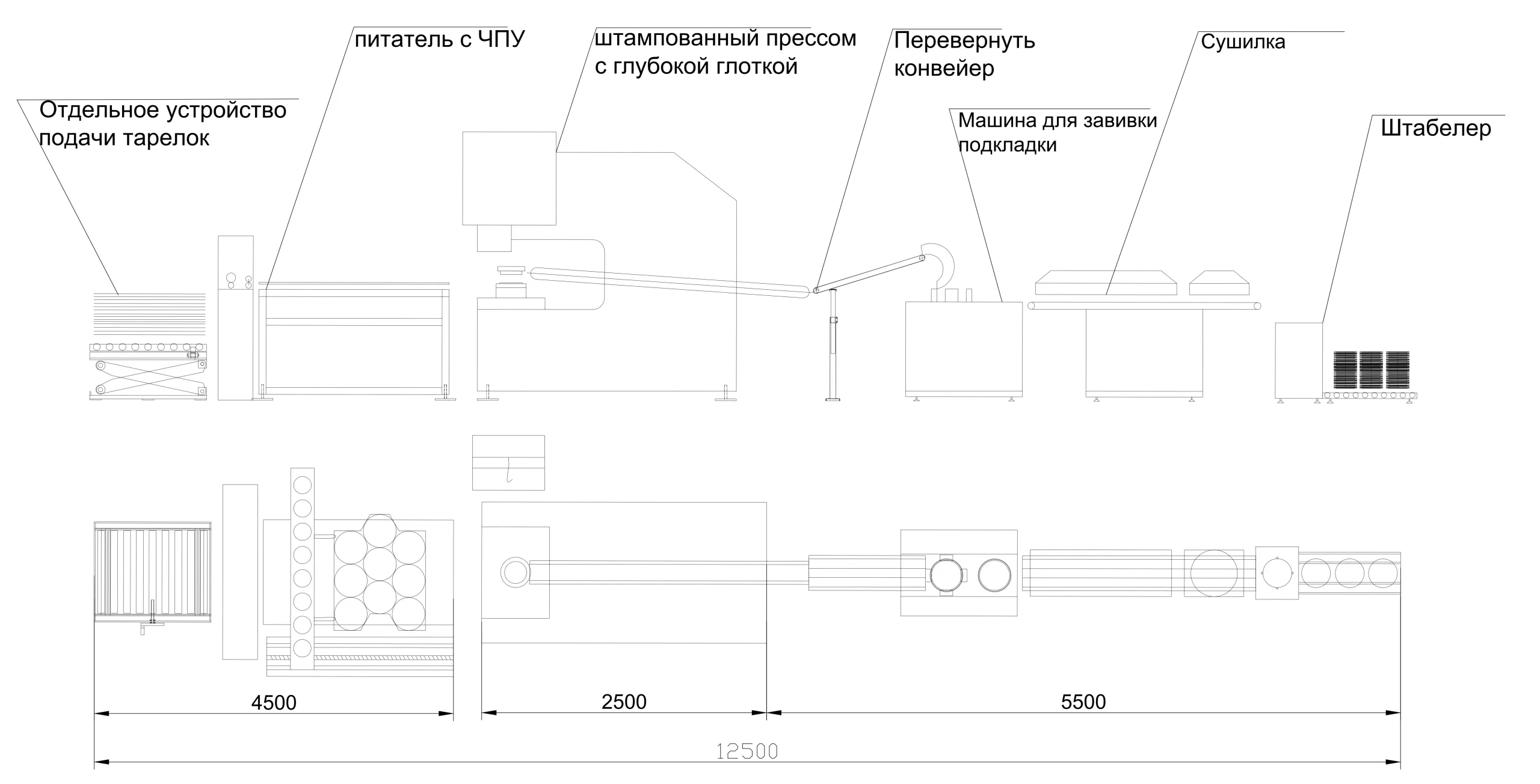 Планировка производственной линии