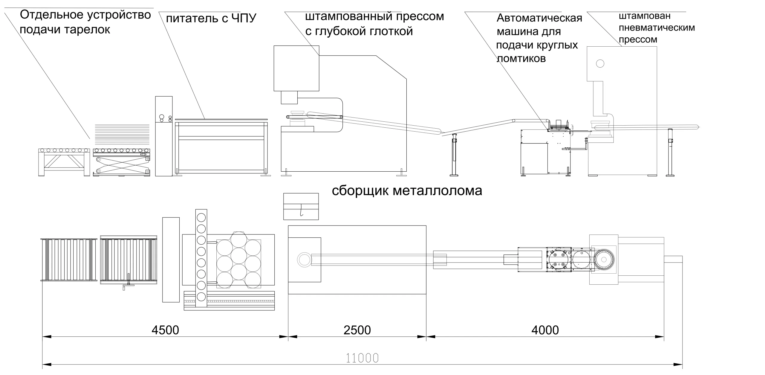 Макет производственной линии