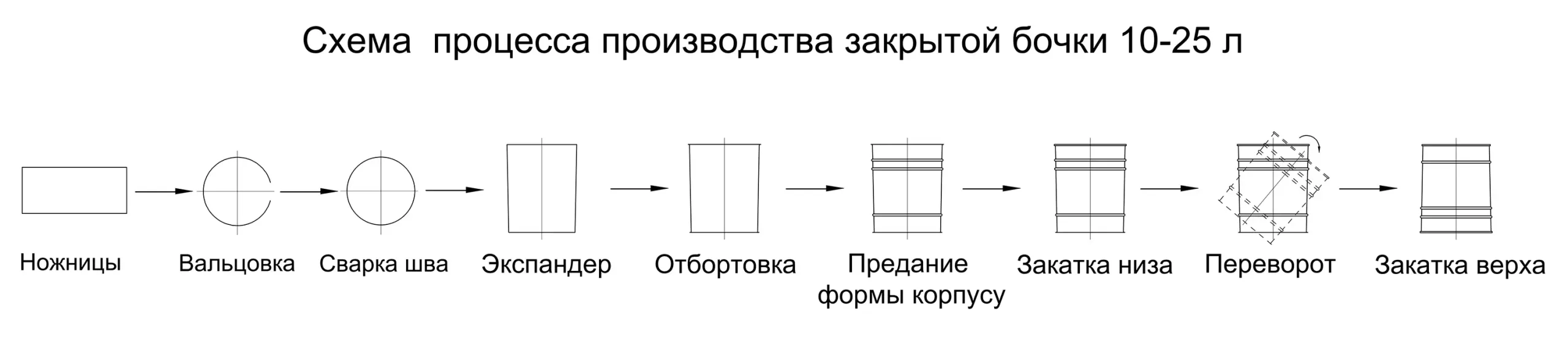 Изготовление металлических банок