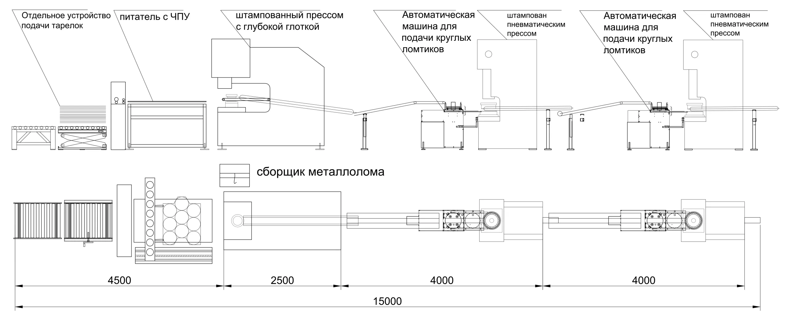 Планировка линии производства