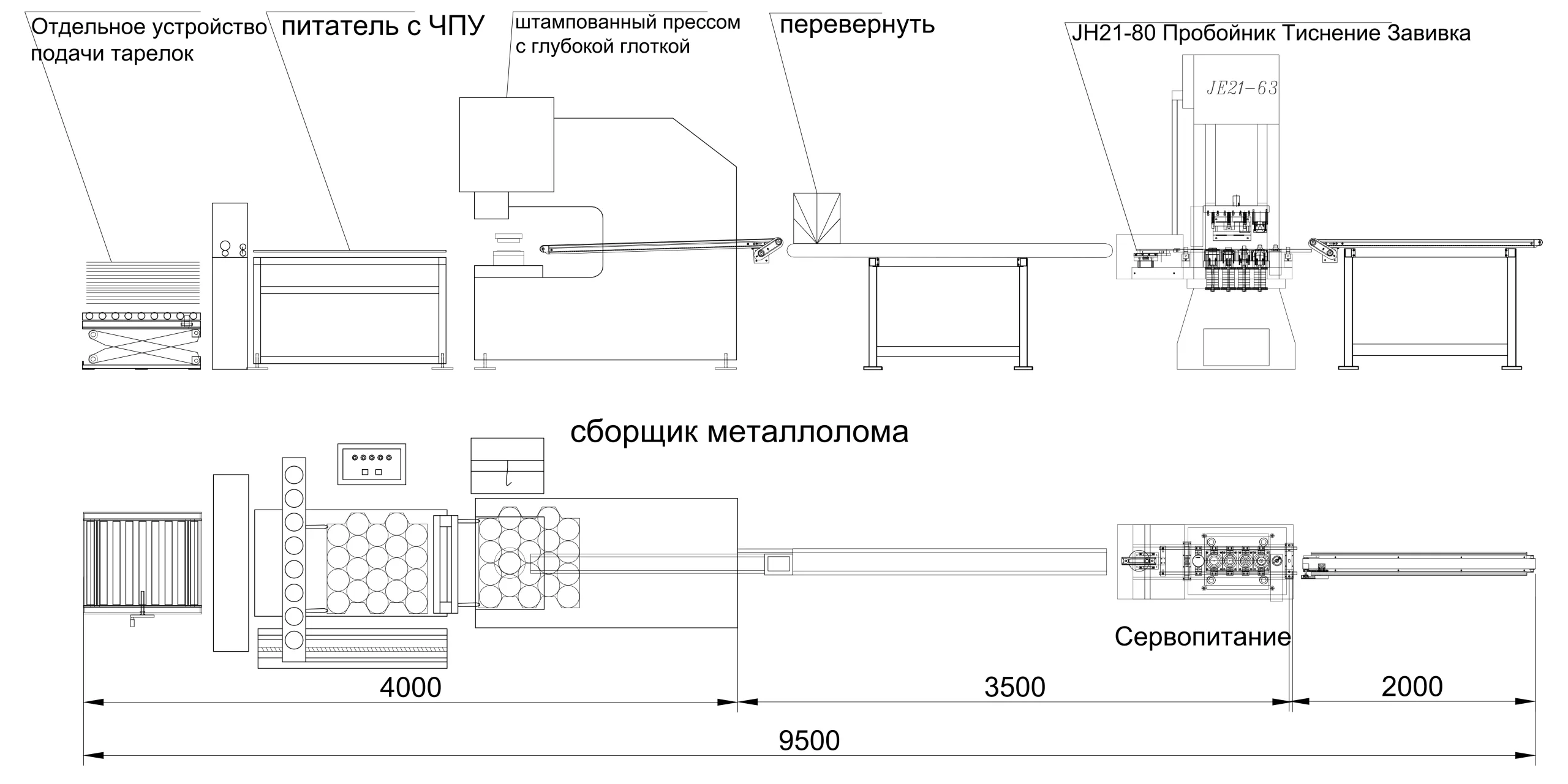 Компоновка производственной линии
