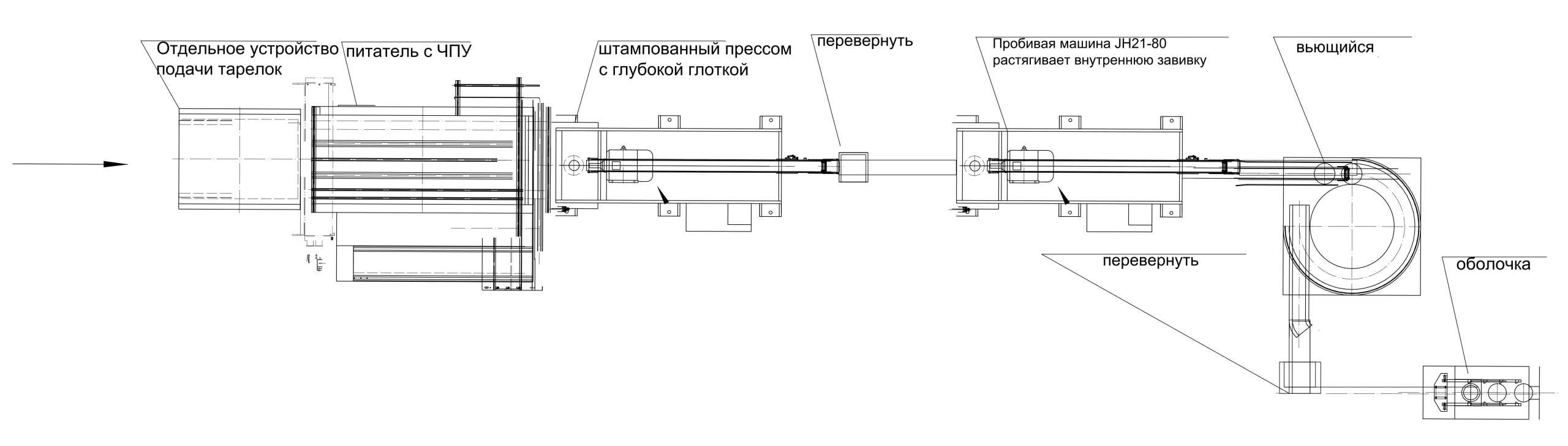 Макет производственной линии