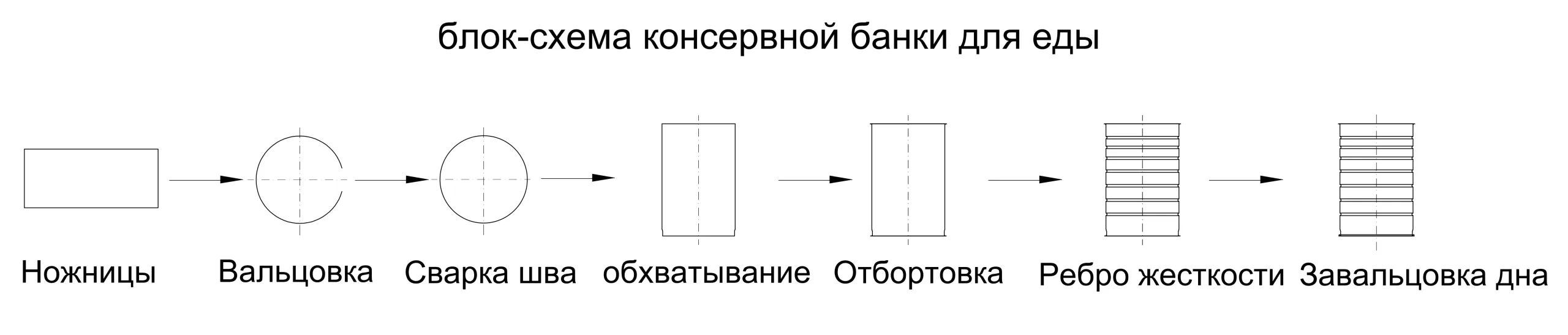 Искусство изготовления жестяных банок