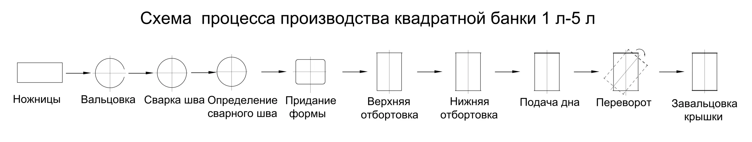 Изготовление художественных изделий из жестяной банки Изготовление художественных изделий из жестяной банки