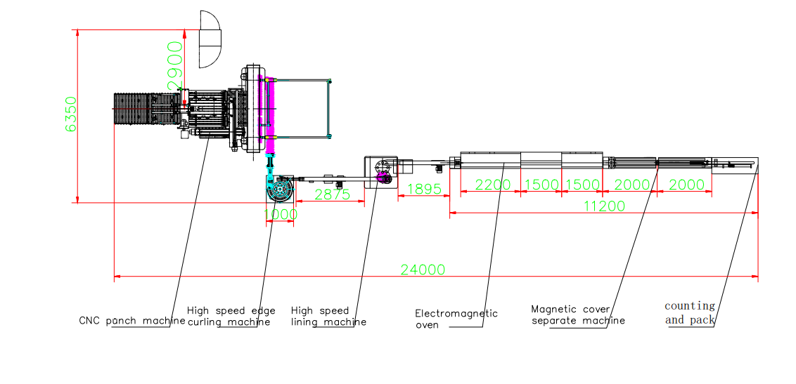 The layout of the production line