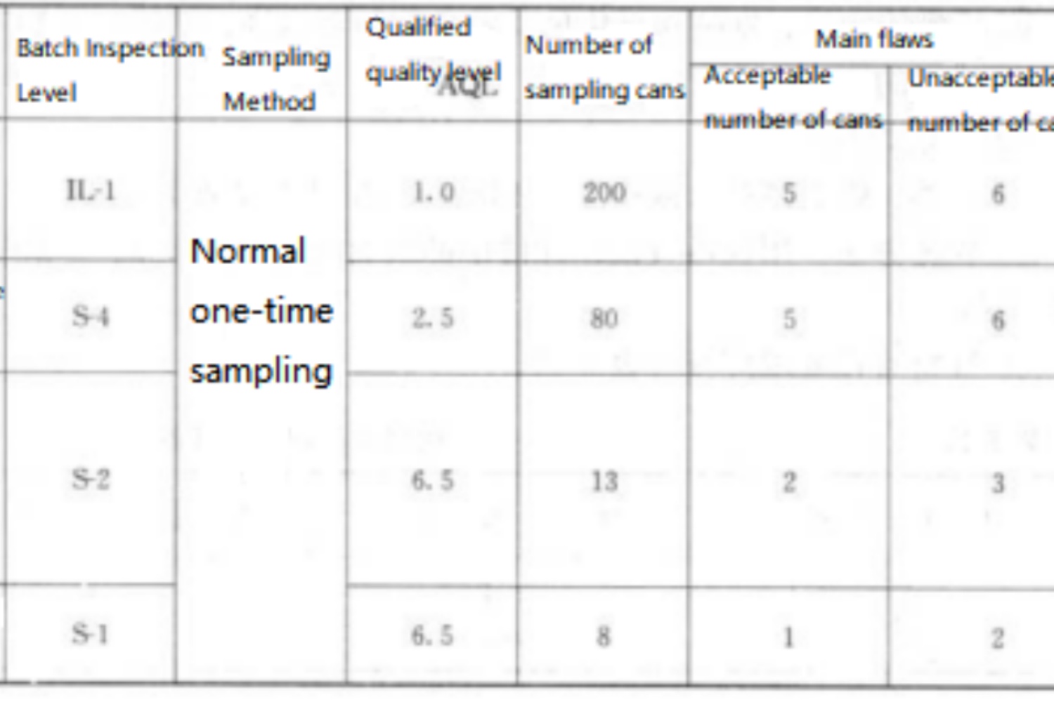 5.2.2 Inspection Tools