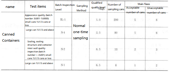 5.2.2 Inspection Tools