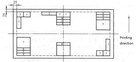 Coated Steel Sheet Performance Testing Methods