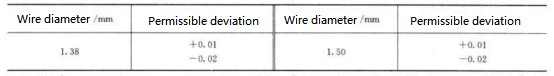 Table 5-11 Wire Diameter and Allowable Deviation