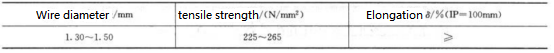 Table 5-12 Wire Mechanical Performance Indicators Requirements