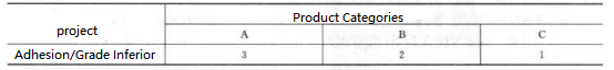 Table 5-6 Adhesion Strength.