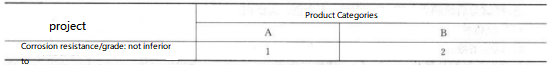 Table 5-8 Corrosion resistance