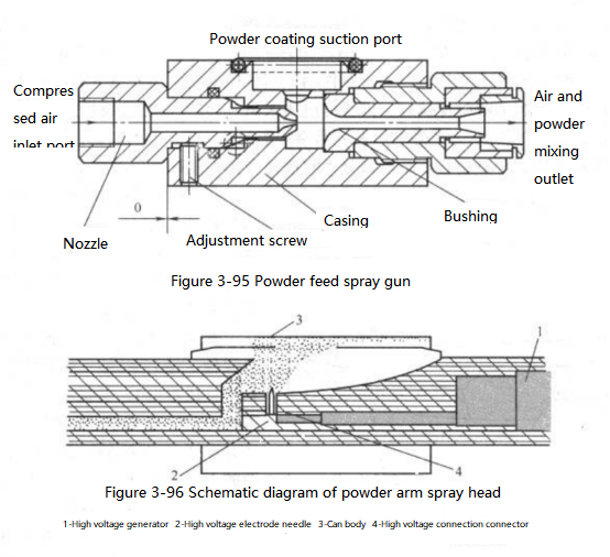 Figure 3-94 Weld Spatter Covered by Powder Coating