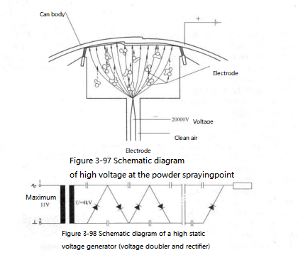 Figure 3-94 Weld Spatter Covered by Powder Coating