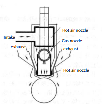 Fig. 3-108 Structure of Gas Oven
