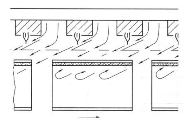 Figure 3-82 Schematic diagram of paint baking and curing