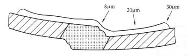 Figure 3-83 Schematic diagram of thickness distribution of liquid coating strip after baking and curing