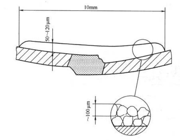 Figure 3-99 Thermoplastic Powder Coating Touch-Up Strip